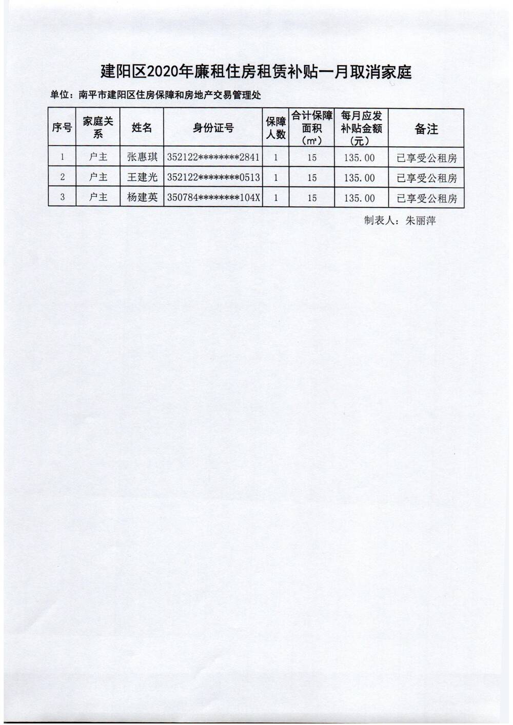 建阳区2020年廉租住房租赁补贴一月发放明细